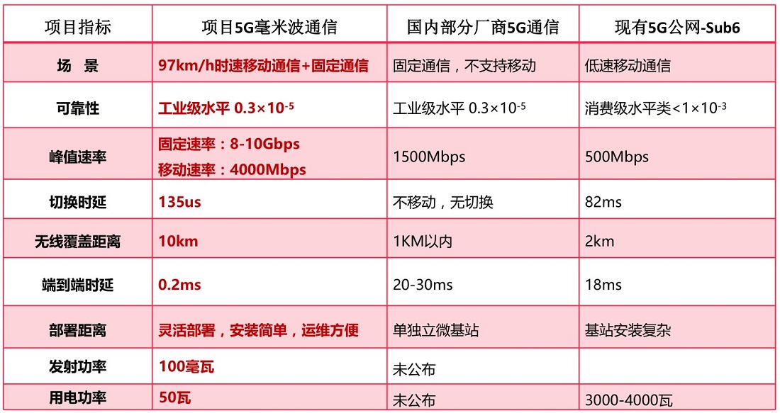 galaxy银河(中国)有限公司官网_项目3502