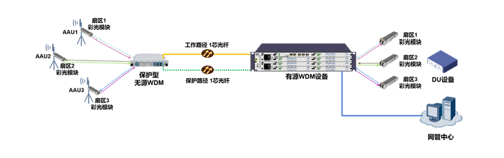 galaxy银河(中国)有限公司官网_项目5667