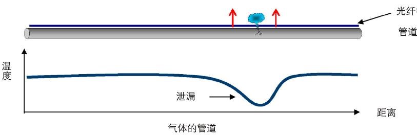 galaxy银河(中国)有限公司官网_项目5452